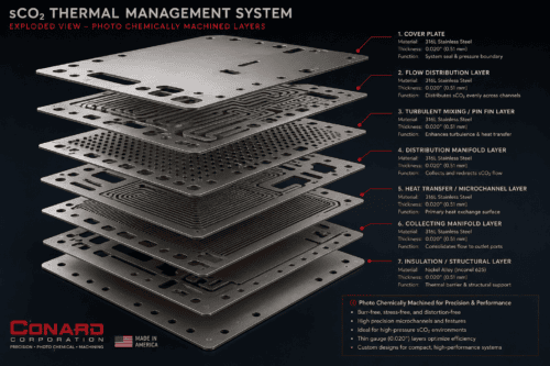 photo chemically machined stainless steel heat exchanger assembly